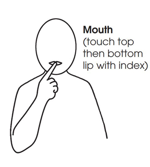 mouth